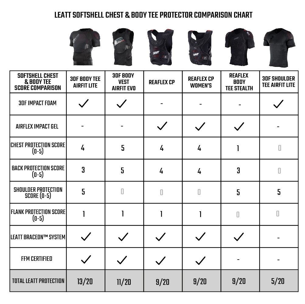 Leatt Softshell Chest & Body Tee Protection Comparison Chart.jpg